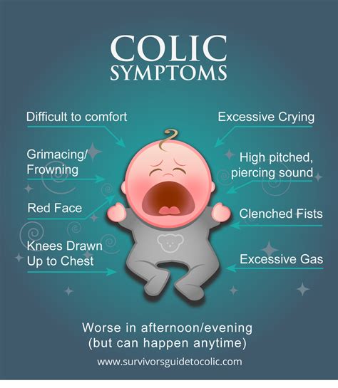 trans colico|COLIC 